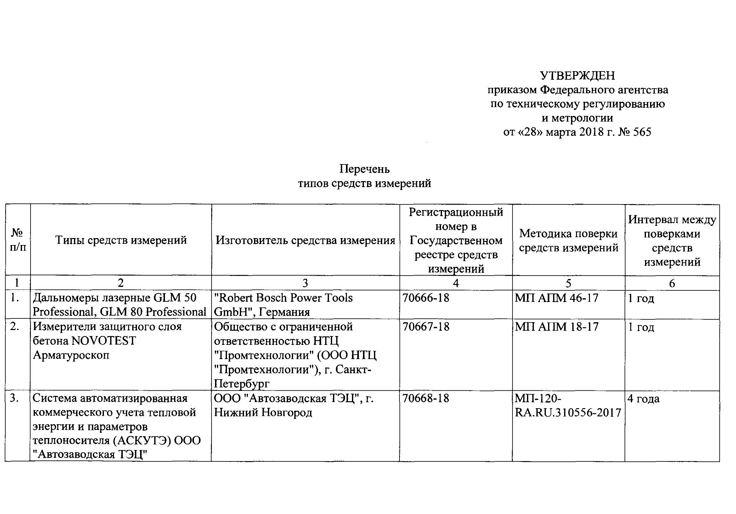 Реестр средств измерений